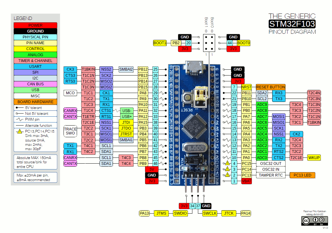 Запуск FM-радио на GSM-модуле SIM800L